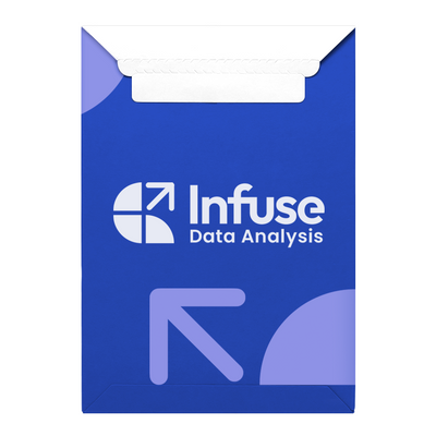 Custom Shipping Envelopes